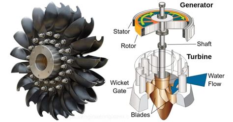 Types of Turbine - Engineering Learner