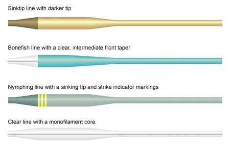 Some line types | Global FlyFisher