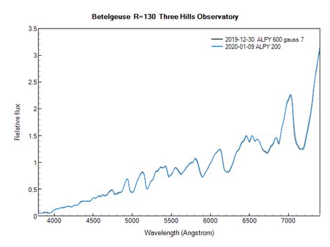 Betelgeuse | aavso