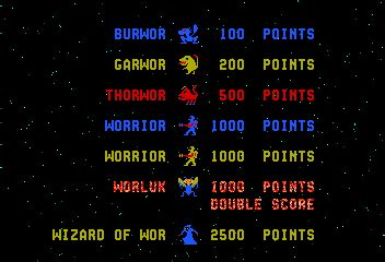 Wizard of Wor Screenshots for Arcade - MobyGames