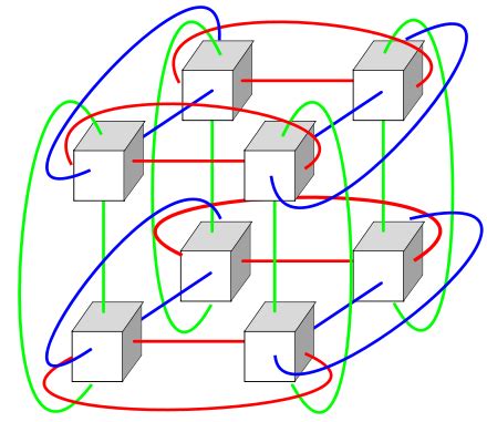 Torus interconnect - Wikipedia