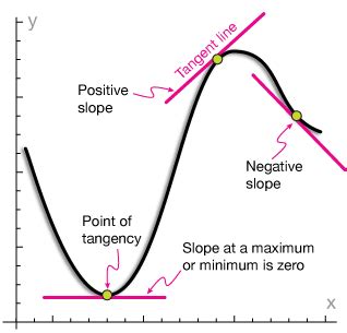 Slope