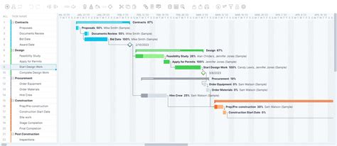 Why Use a Gantt Chart in Construction Project Management