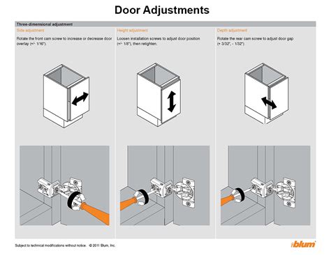 Blum Cabinet Hinges Instructions | Cabinets Matttroy