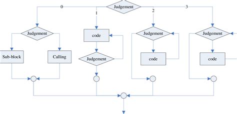 Flow Diagram Generator From Code - makeflowchart.com