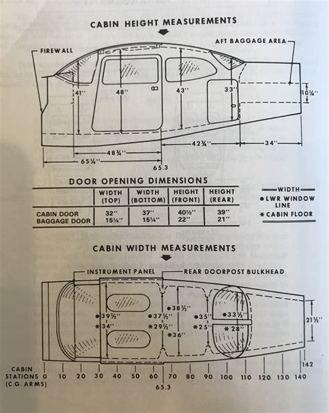 Cessna 172 Instrument Panel Diagram - Hanenhuusholli