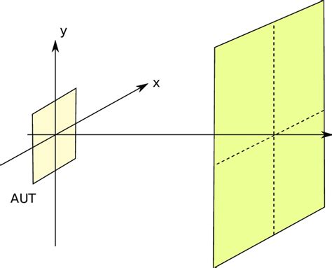 Geometry of a planar measurement system. | Download Scientific Diagram