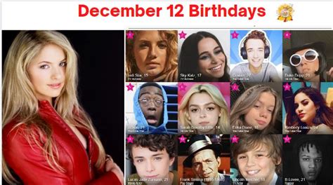 12 December Birthdays & What is Special On this Day Dec 12?