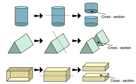 3D Shapes Flashcards | Quizlet