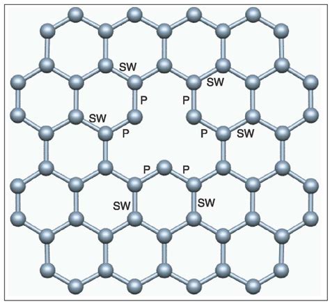 (color online). Initial configuration of graphite vacancy. A twofold ...