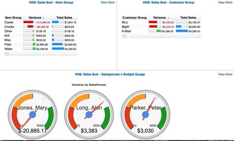 Kpi Chart Template