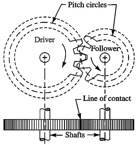 2 Schematic Diagram of Spur Gears in Mesh | Download Scientific Diagram