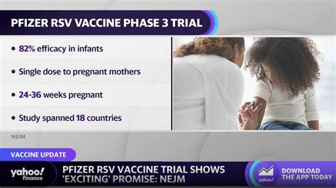 Pfizer’s RSV vaccine trials reportedly showing promise, FDA plans ...