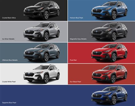 2024 Subaru Crosstrek Premium Package & Trim Comparison