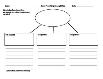 Essay Concept Map Examples – Telegraph