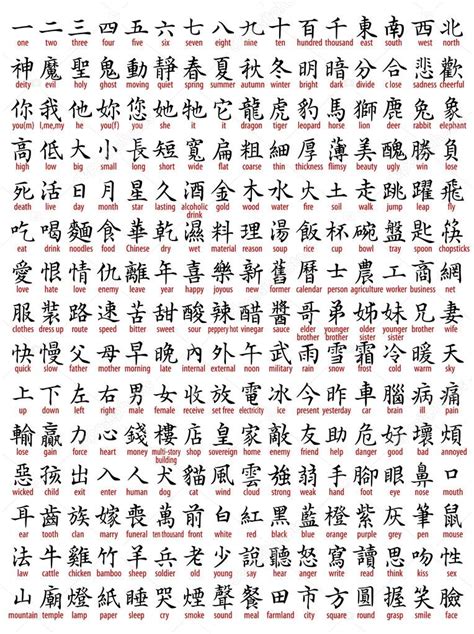 Include a lot of Chinese of the translation ⬇ Vector Image by ...