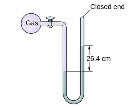 Manometer Diagram