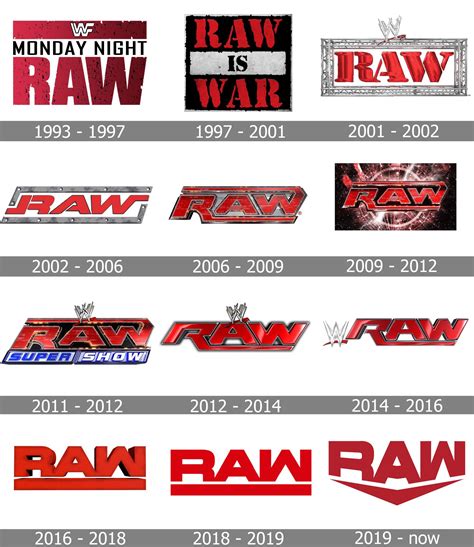 Which old RAW logo should replace the current one? (Also what’s your ...