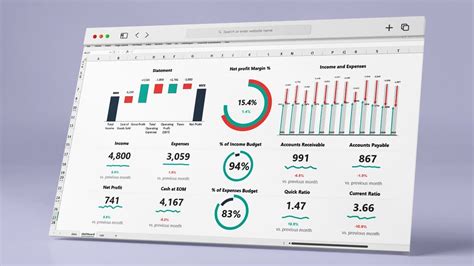 Underrated Ideas Of Info About Financial Performance Dashboard Excel ...