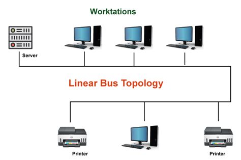 Real Life Bus Topology