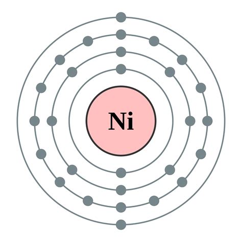 Nickel Bohr Diagram - Wiring Diagram Pictures