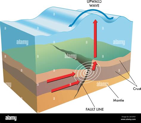 Earthquake fault line hi-res stock photography and images - Alamy