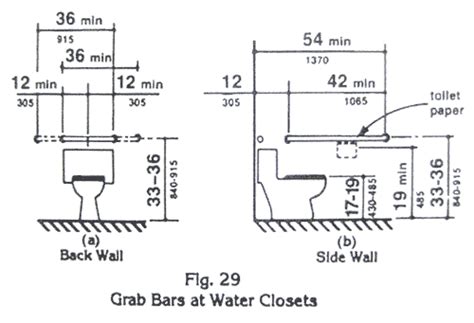 ANSI vs ADA Restroom Grab Bar Requirements - EVstudio