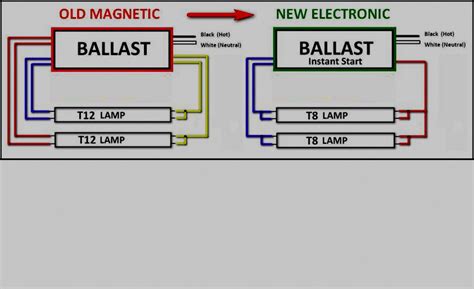 Fluorescent Ballast Wiring Diagrams