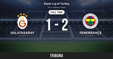 Galatasaray vs Fenerbahce: Live Score, Stream and H2H results 11/21 ...