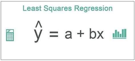 Least Squares Regression - How to Create Line of Best Fit?