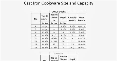 TOPONAUTIC Outdoor News-Events-Recipes: Cast Iron Cookware Size and ...