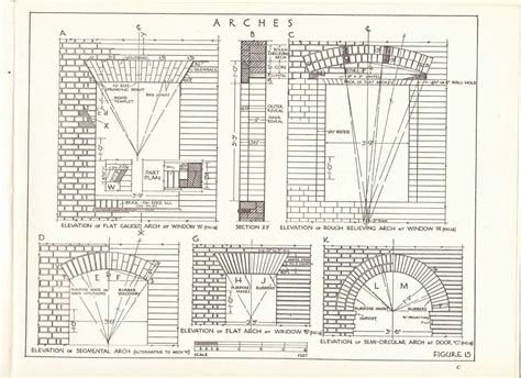 Bricklaying illustrations arches | Chimney design, Stone masonry, Architecture details