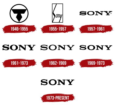 Sony Logo, symbol, meaning, history, PNG, brand