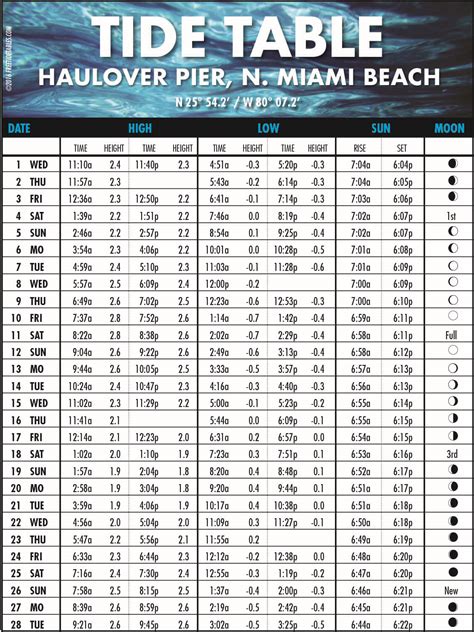 Virginia Beach Tide Chart 2024 | Printable Templates Free