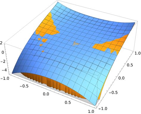 TaylorPolynomial | Wolfram Function Repository