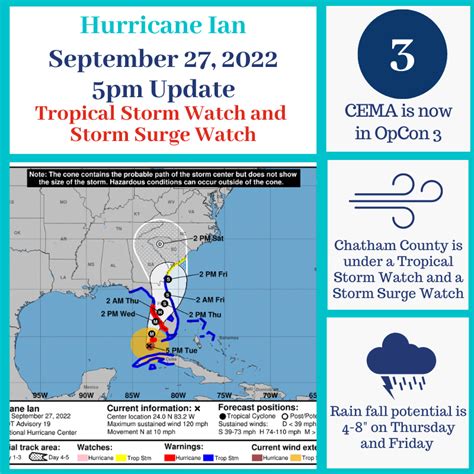 Chatham EMA on Twitter: "Chatham is under a TS and Storm Surge Watch ...