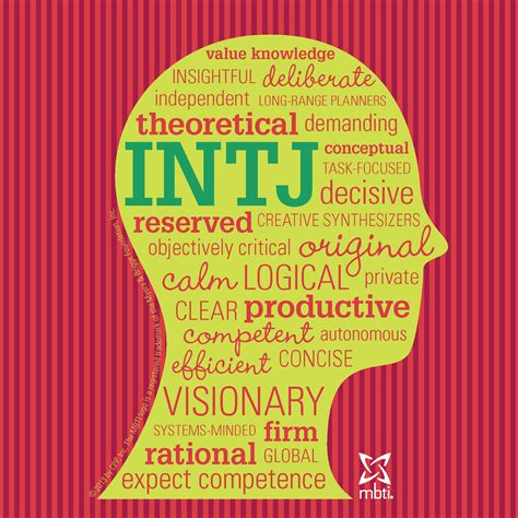 Famous Intj Quotes. QuotesGram