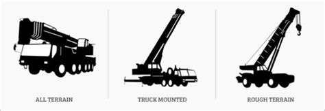 What are the Different Mobile Crane Types