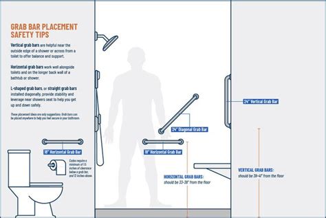 Shower Grab Bar Placement Diagram for Bathroom and Shower Safety