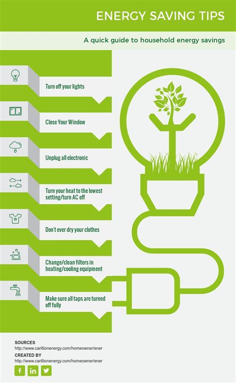 Energy Saving Tips Template | Visme