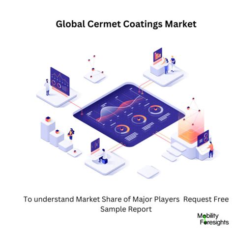 Global Cermet Coatings Market 2024-2030 | November 2024 Updated