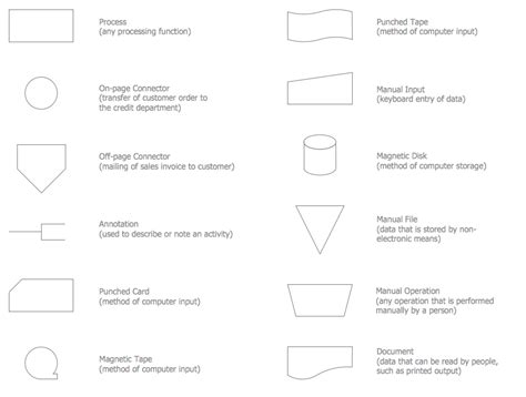 Decoding Flowchart Symbols: A Comprehensive Guide to Visualizing ...