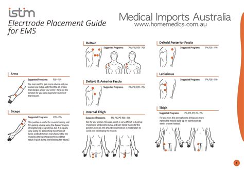 EMS Pad Placement Chart