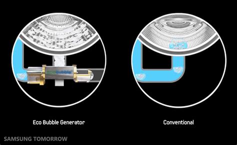 How “Ecobubble” Works – Samsung Global Newsroom