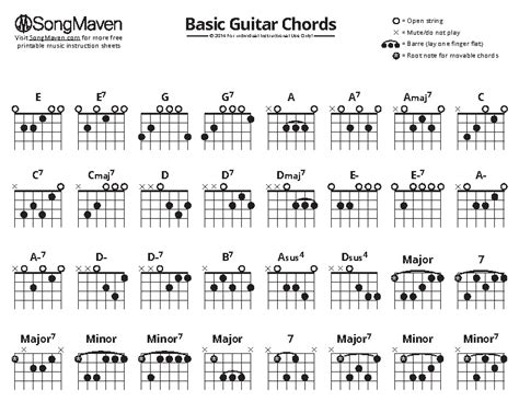 Guitar Chords Chart Complete