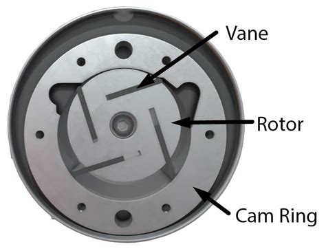 Rotary Vane Pump Explained - saVRee