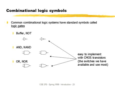 Math Logic Symbols Chart