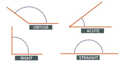 What is Geometry? Plane & Solid Geometry | Formulas & Examples