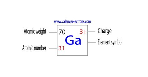 How to Write the Electron Configuration for Gallium (Ga)?