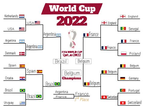 FIFA World Cup Qatar 2022 Preview – The Register Forum